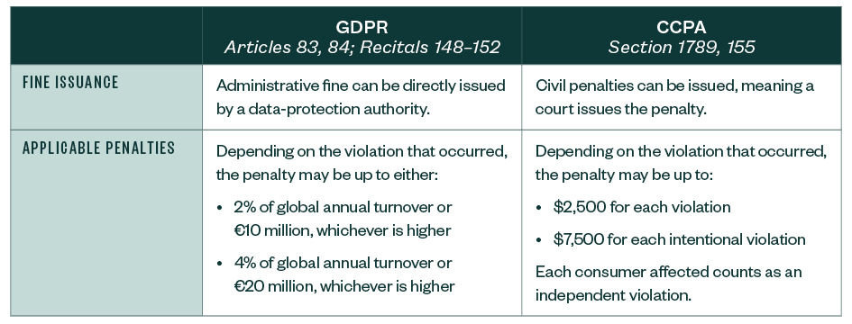 GDPR and CCPA table