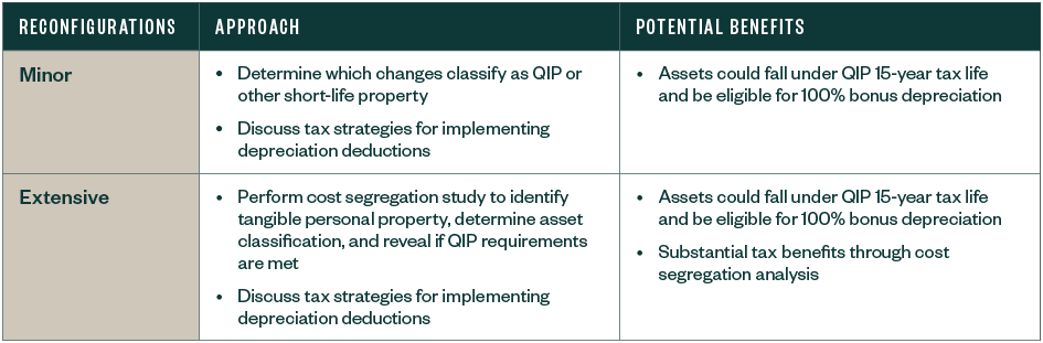 approach based on reconfigurations table