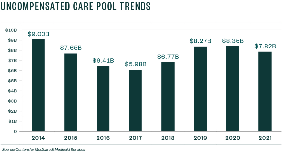 Uncompensated Care Pool Trends chart