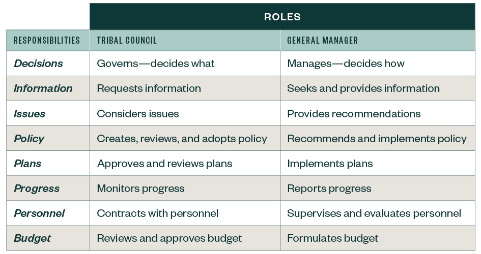 Budget Process graphic