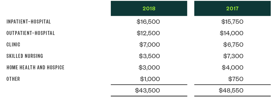 Example 2 table