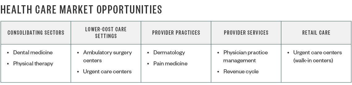 Health Care Market Opportunities table