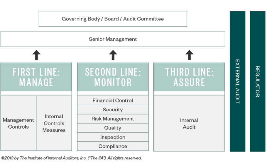IT and Internal Audit Teams Roles in Cybersecurity chart