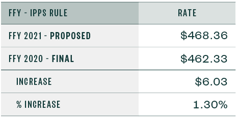 federal payment rates table