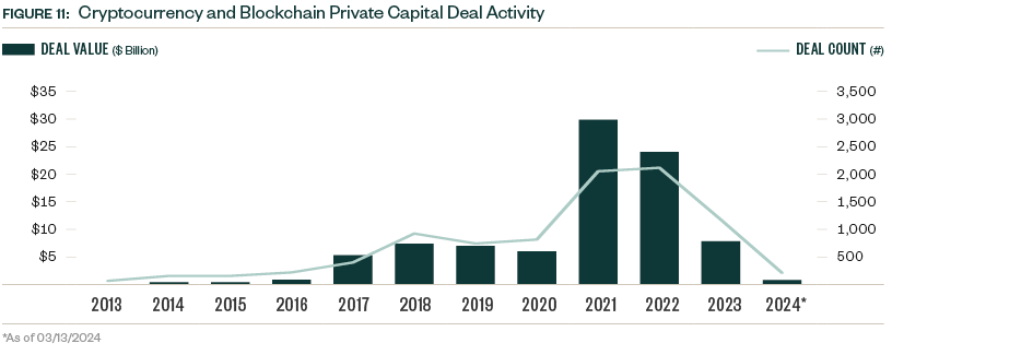 cryptocurrency and blockchain
