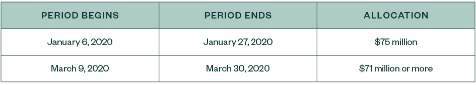 Application Periods table