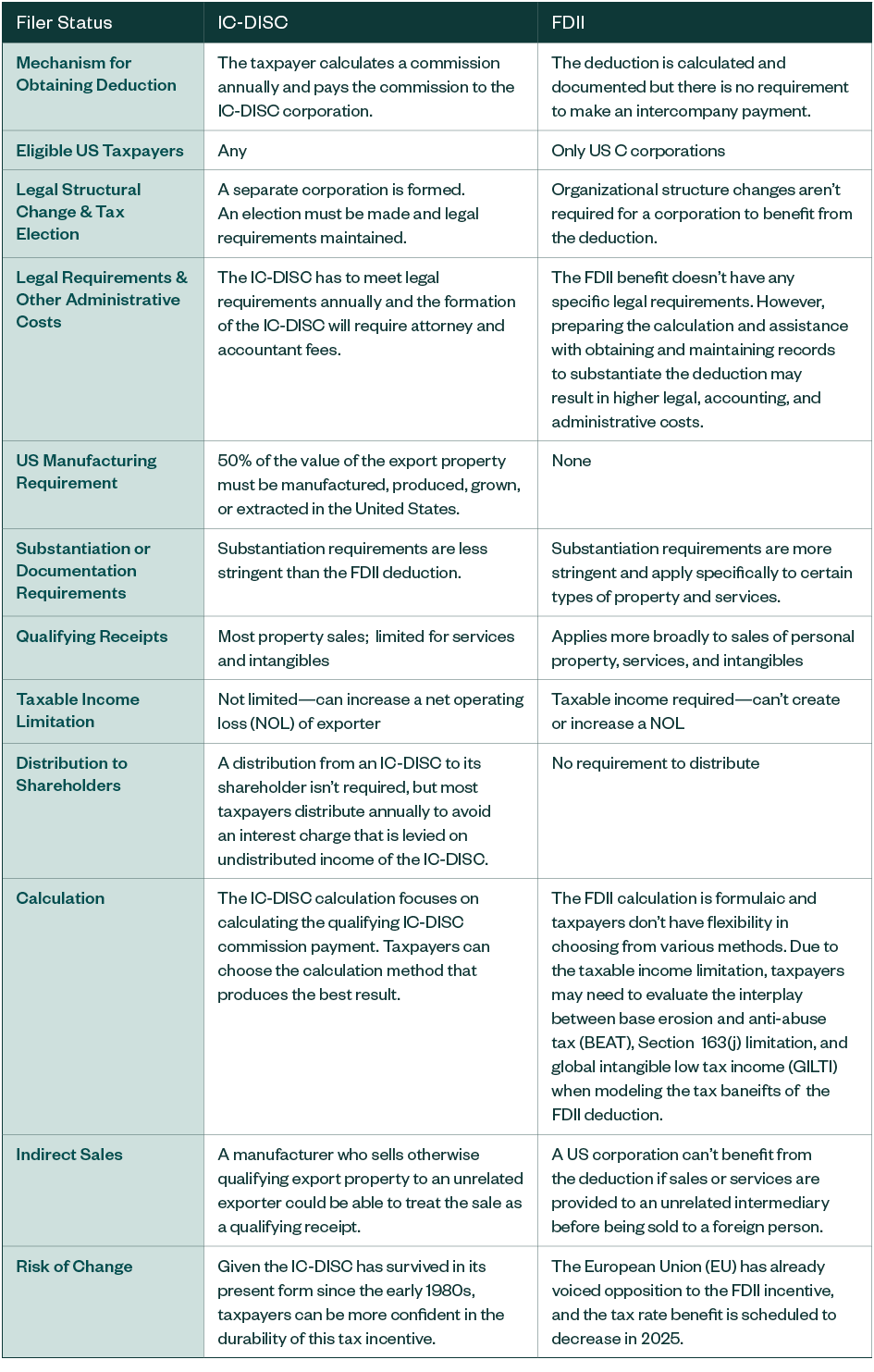 comparison of incentives chart