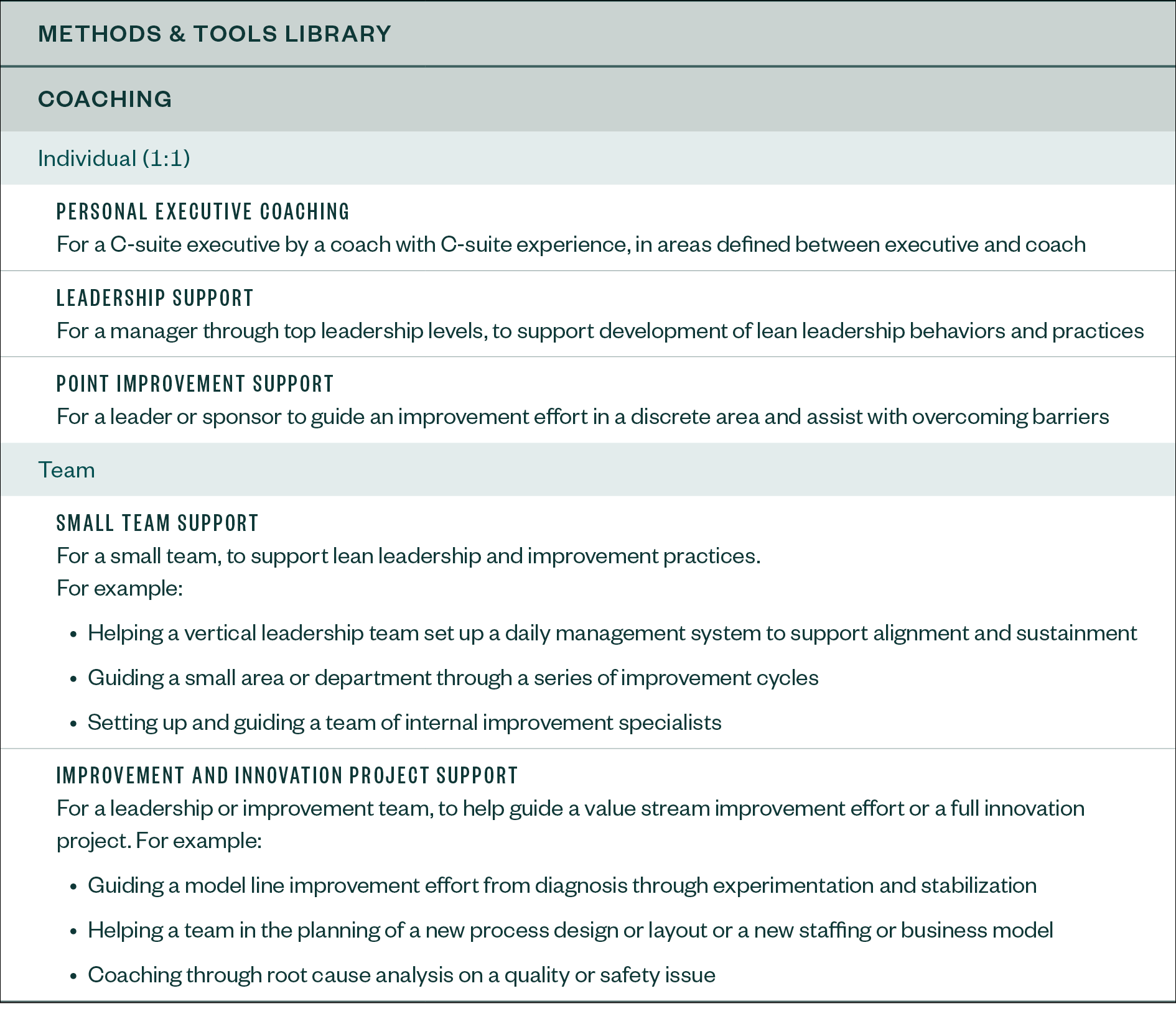 Subscription overview