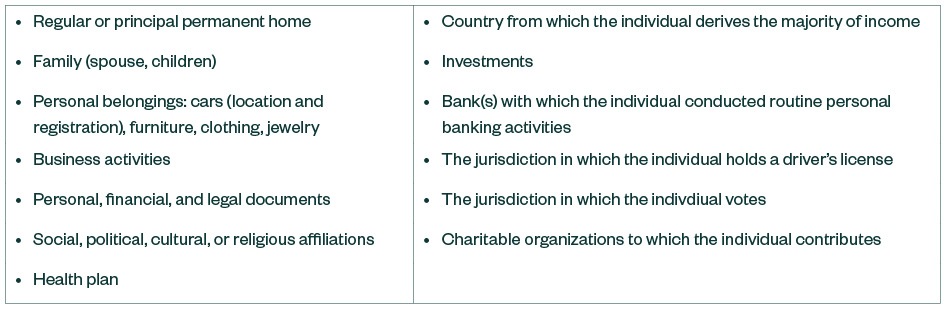 Table with examples of the type of personal information used in the closer connection test
