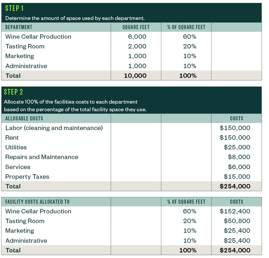 facility costs graphic