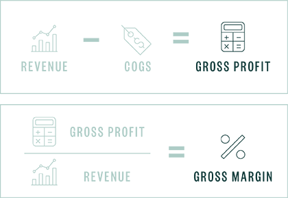 Understanding Gross Profit Margins graphic