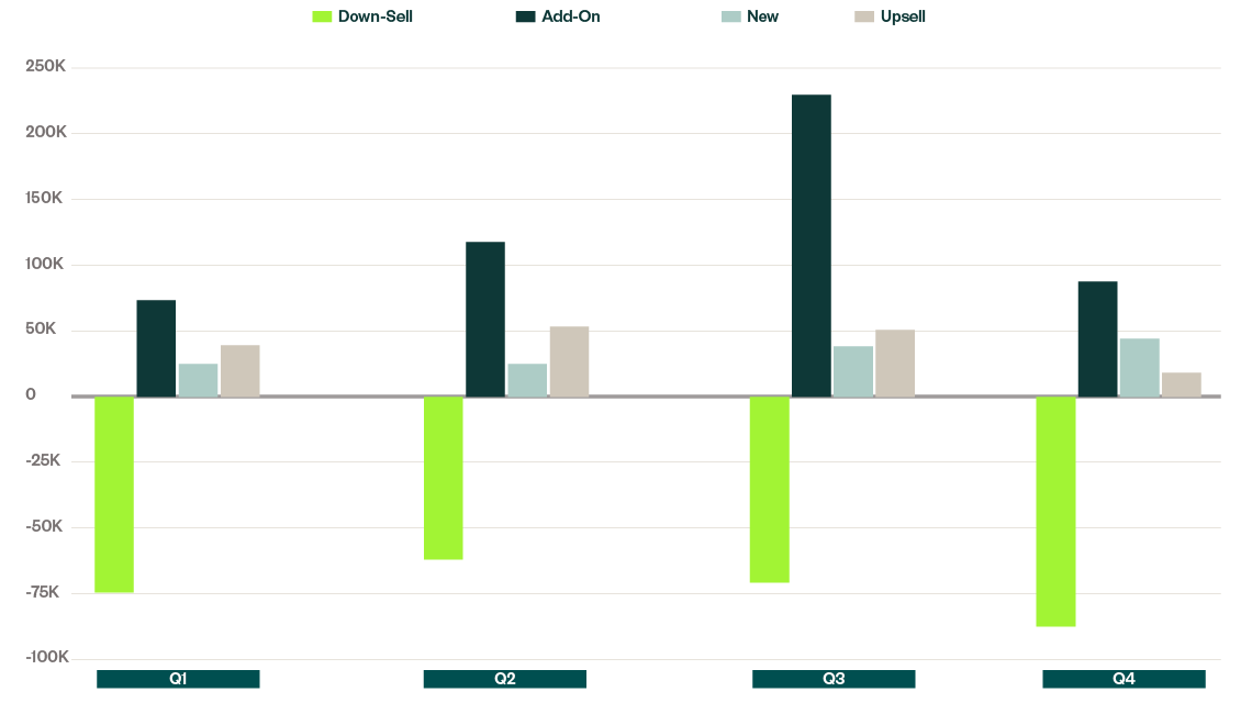 Revenue trends graph