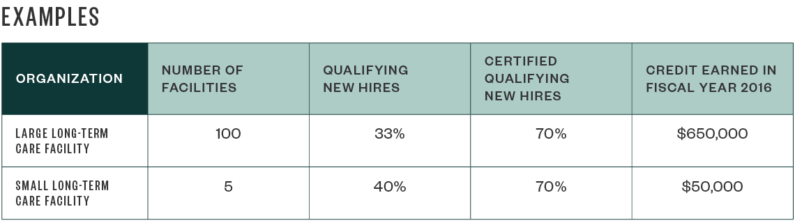 tax credits examples table