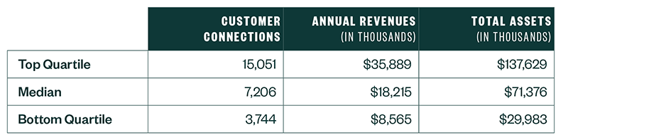 Table summarizing size and range of study participants