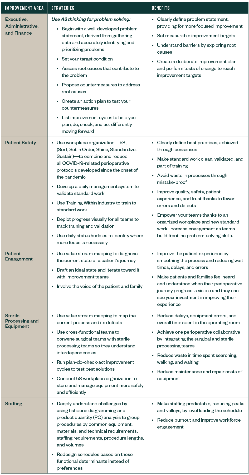 In Tandem Strategies chart