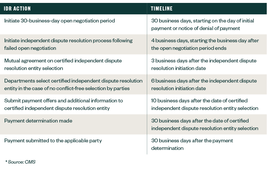 Calendar Year 2022 Fee Guidance