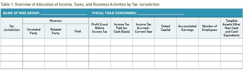 Sample table of allocation of income, taxes, and business activities by tax jurisdiction