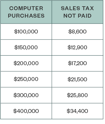Potential Savings table 3